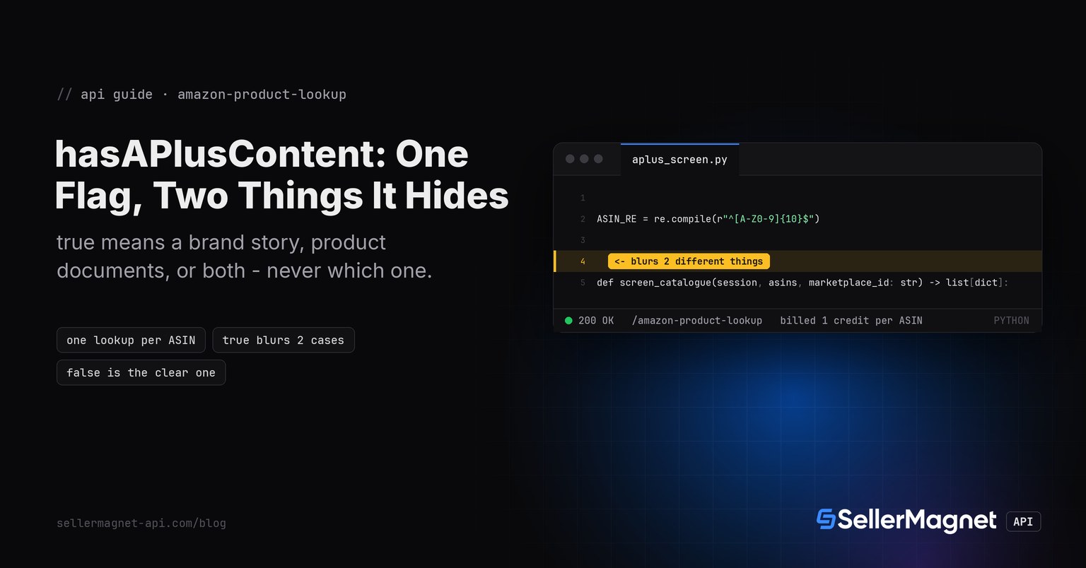 Terminal window with the Python function that screens a catalogue of ASINs for missing Amazon A+ content using the hasAPlusContent field
