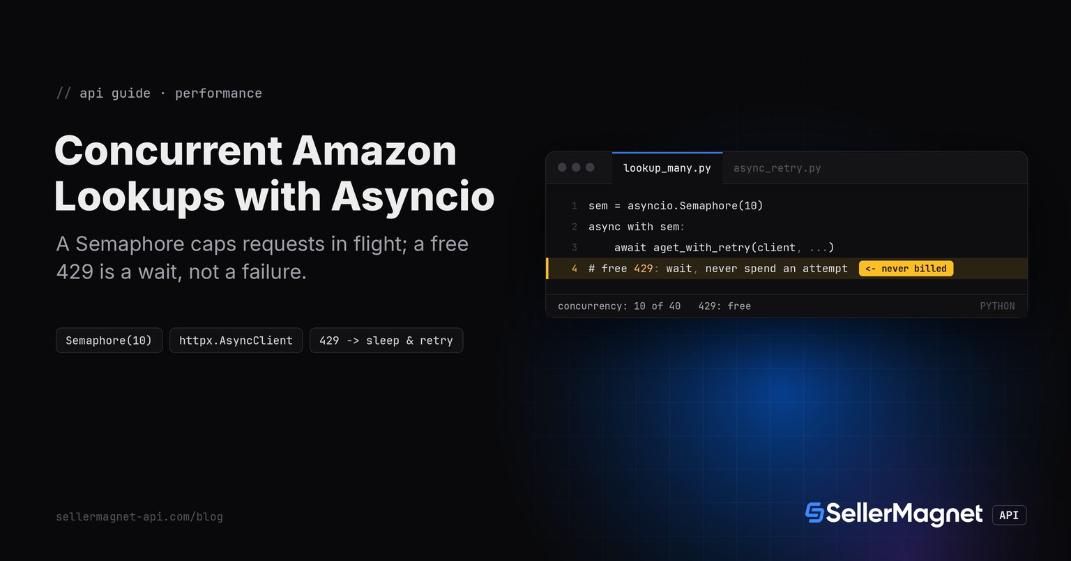 Terminal window running concurrent Amazon lookups with a Semaphore and a free 429 retry