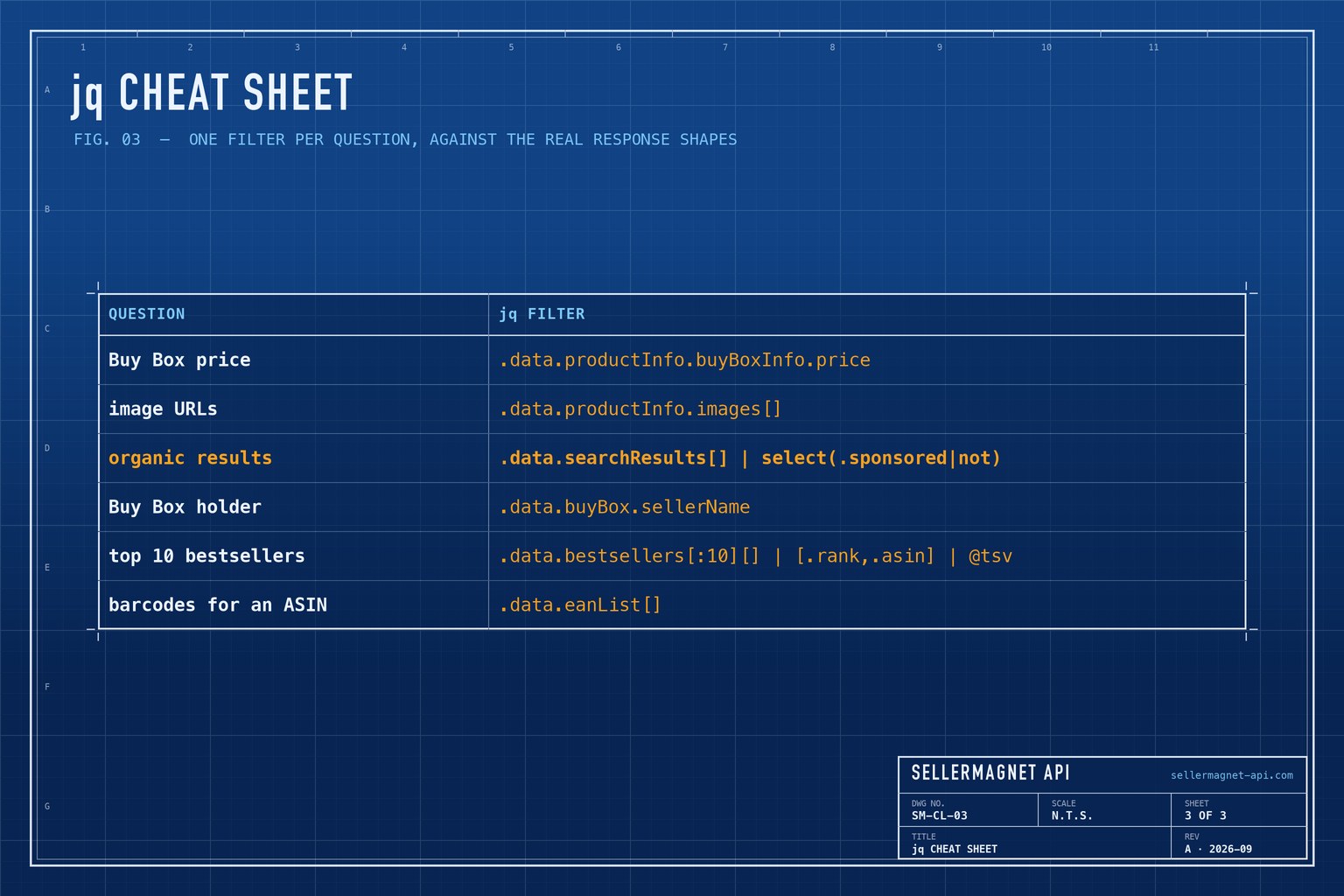 Blueprint table of jq filters for SellerMagnet API responses with the endpoint each one reads