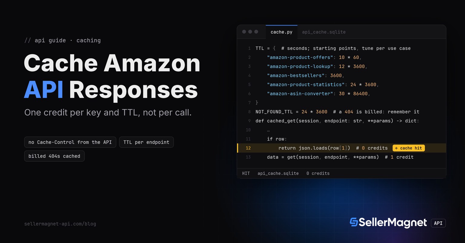 Code editor with a Python TTL table per Amazon API endpoint; the cache-hit line that costs no credit is highlighted