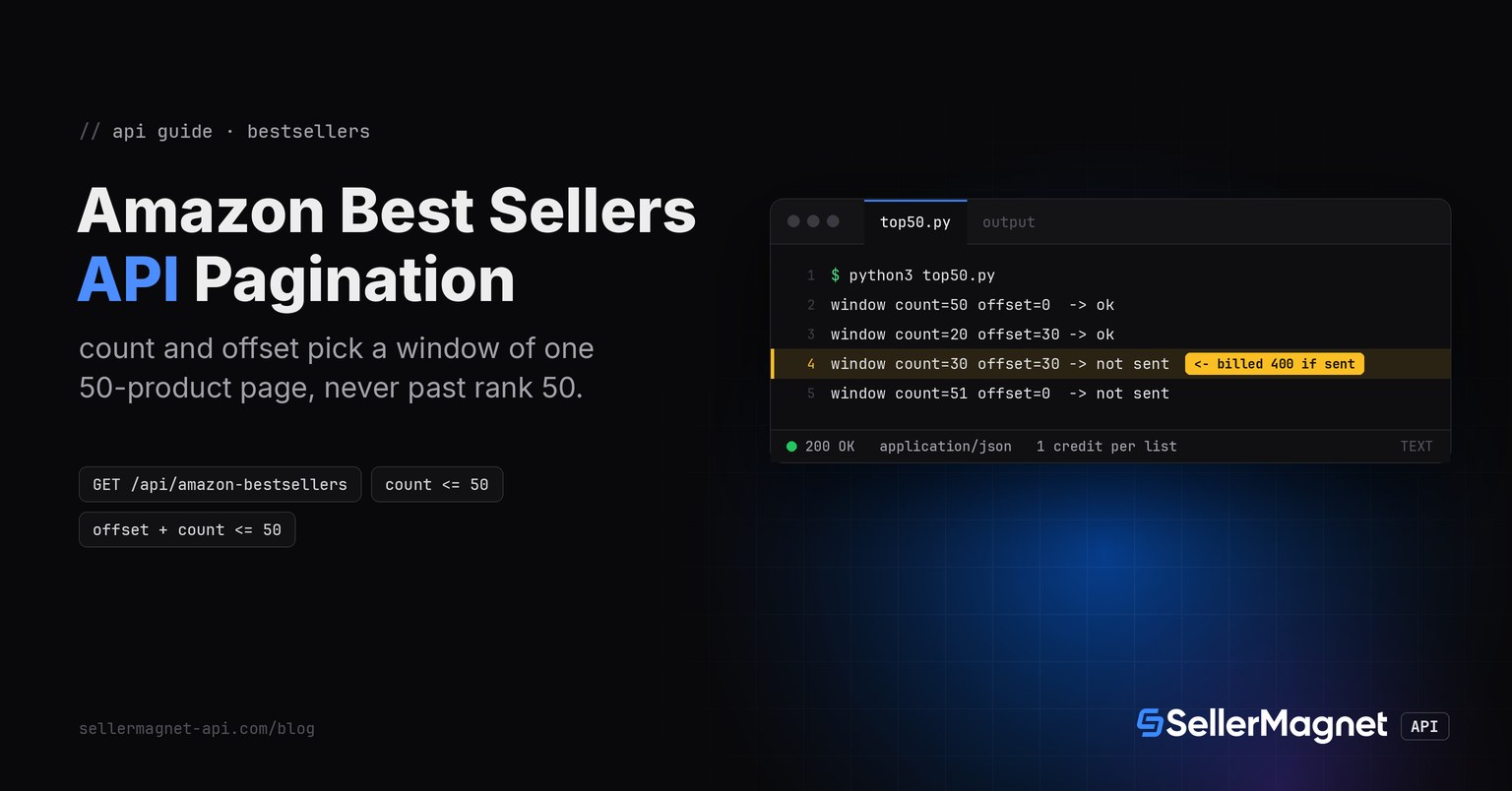 Terminal running a Python script that checks Best Sellers API count and offset windows before sending them