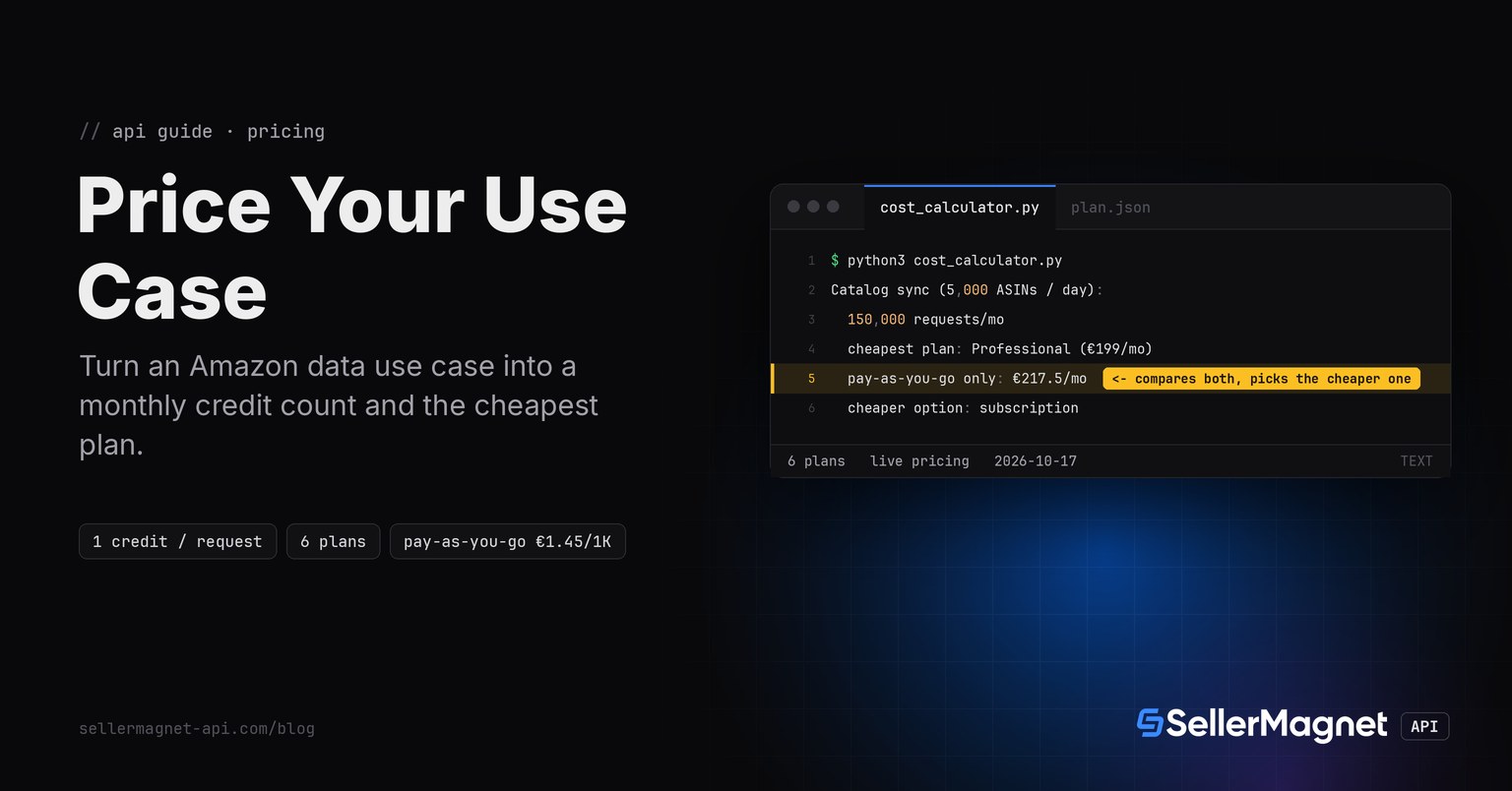 Terminal showing a cost calculator computing monthly SellerMagnet credits for three use cases