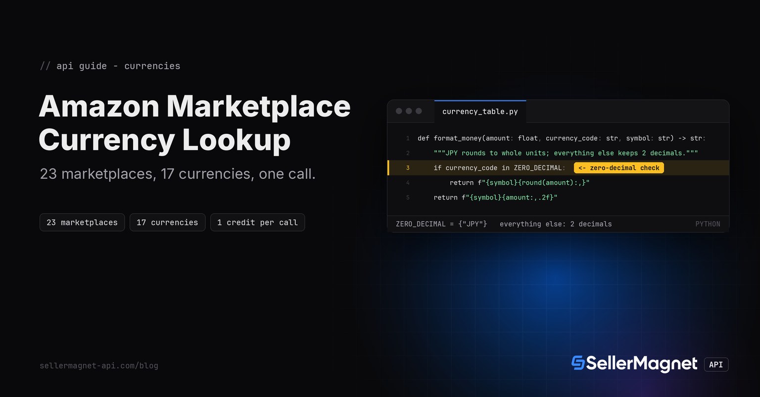 Terminal window with the five-line Python function that formats an amount in a marketplace's own currency