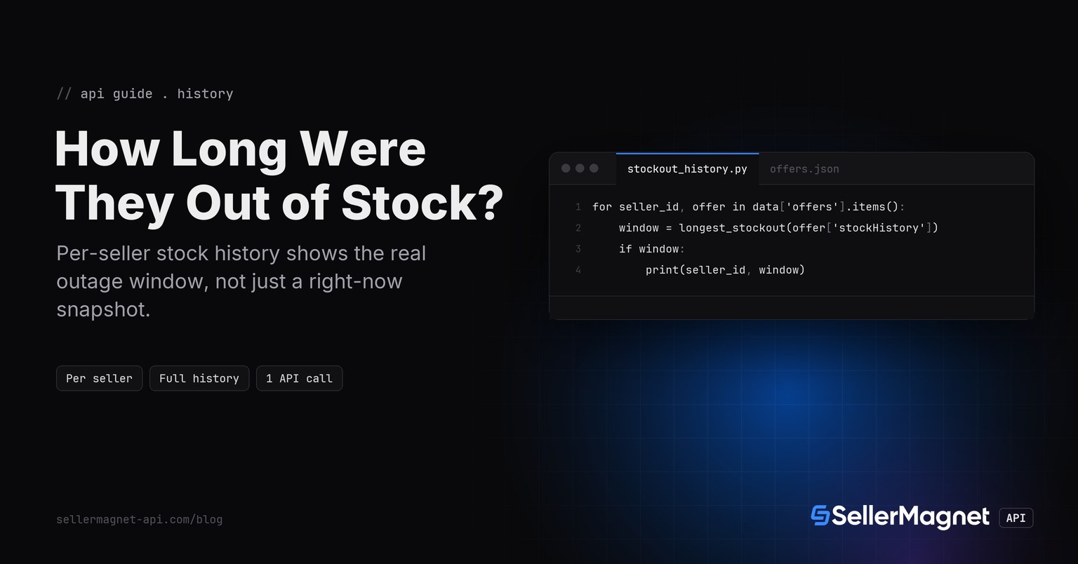 Terminal hero: find how long an Amazon competitor's offer was out of stock from recorded history