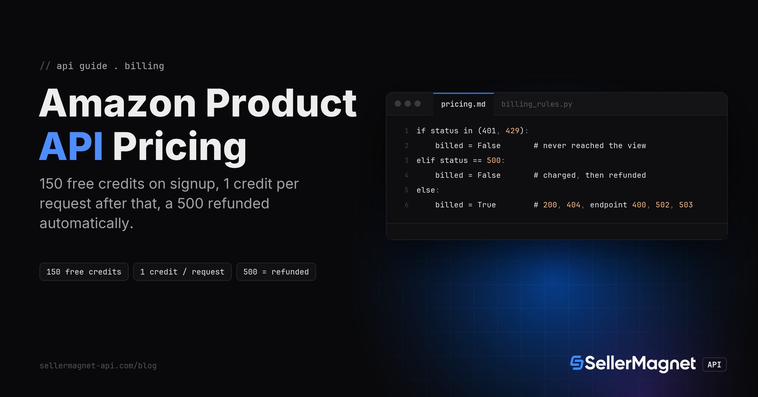 Terminal-style hero showing a pricing check: 150 free credits, 1 credit per request, 500 refunded