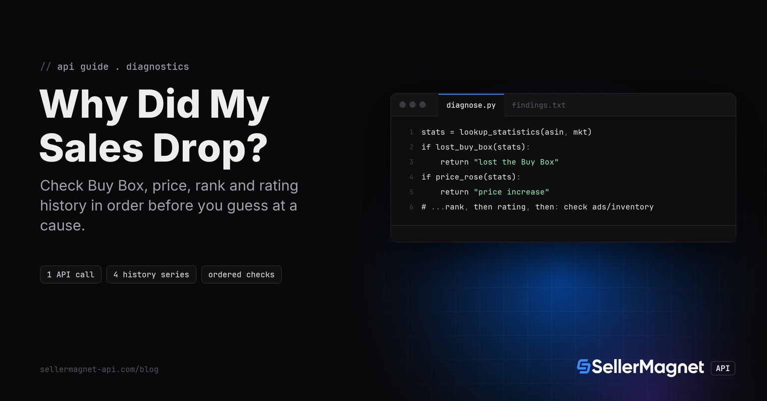 Terminal hero: diagnose a sudden Amazon sales drop from Buy Box, price, rank and rating history