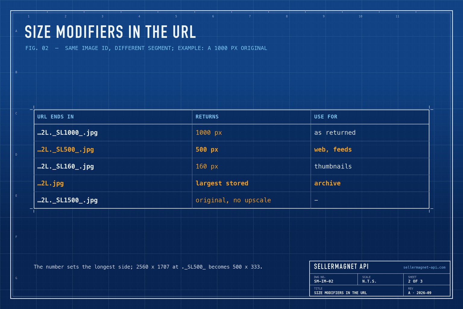 Blueprint table of Amazon image URL size modifiers and the image size each one returns